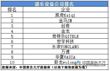 娱乐设备公司排名