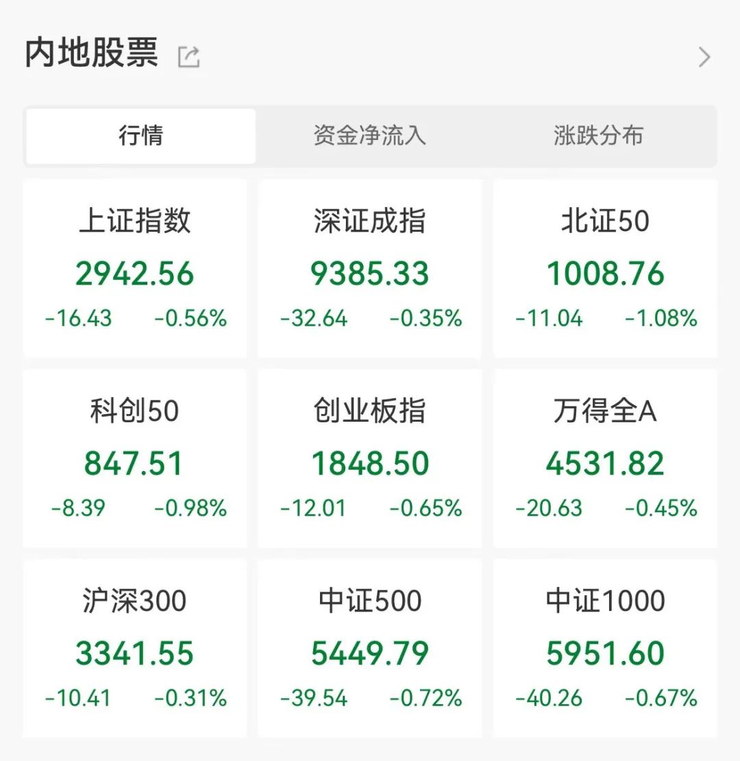 新突破！逆势拉升网游版块！4股被社保基金重仓持股，这些股票被机构看中(附股)