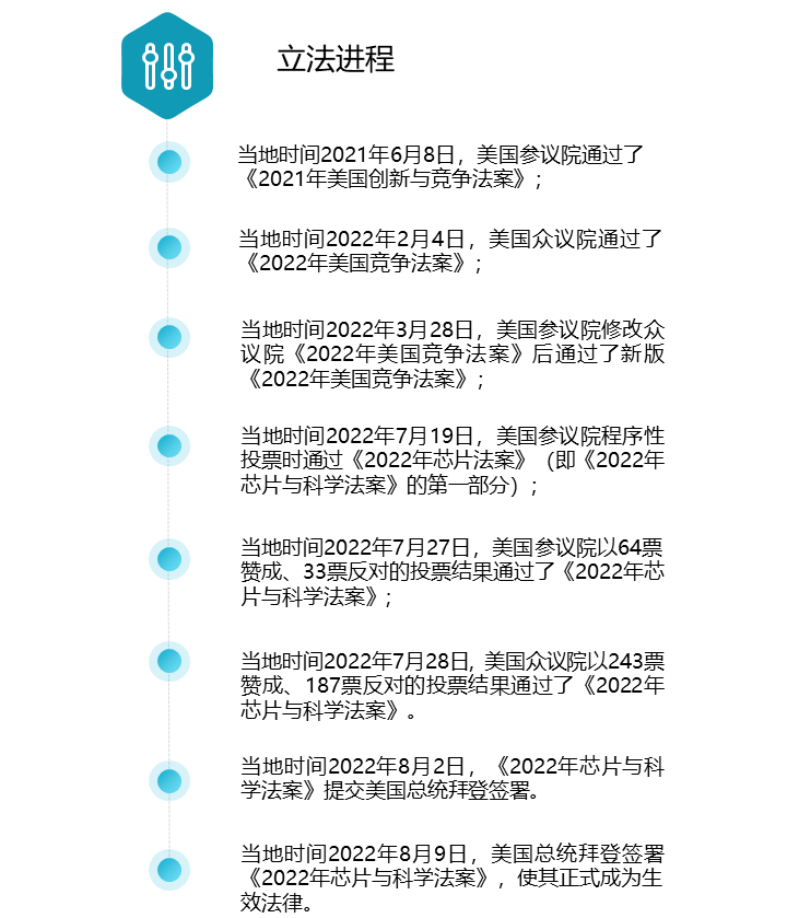 中国企业如何应对美国芯片法案带来的机遇与挑战