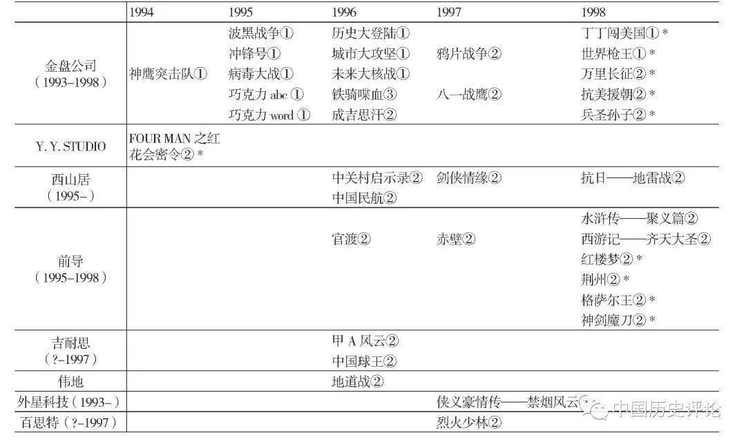 中国电子游戏文化的源流与考辨
