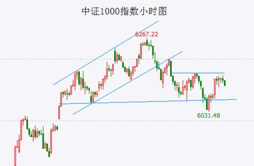 A股早盘利好利空：证监会主席易会满罕见发声；“国家队”大基金出手